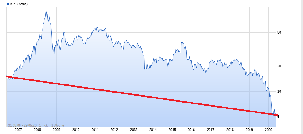 K+S wird unterschätzt 1181674
