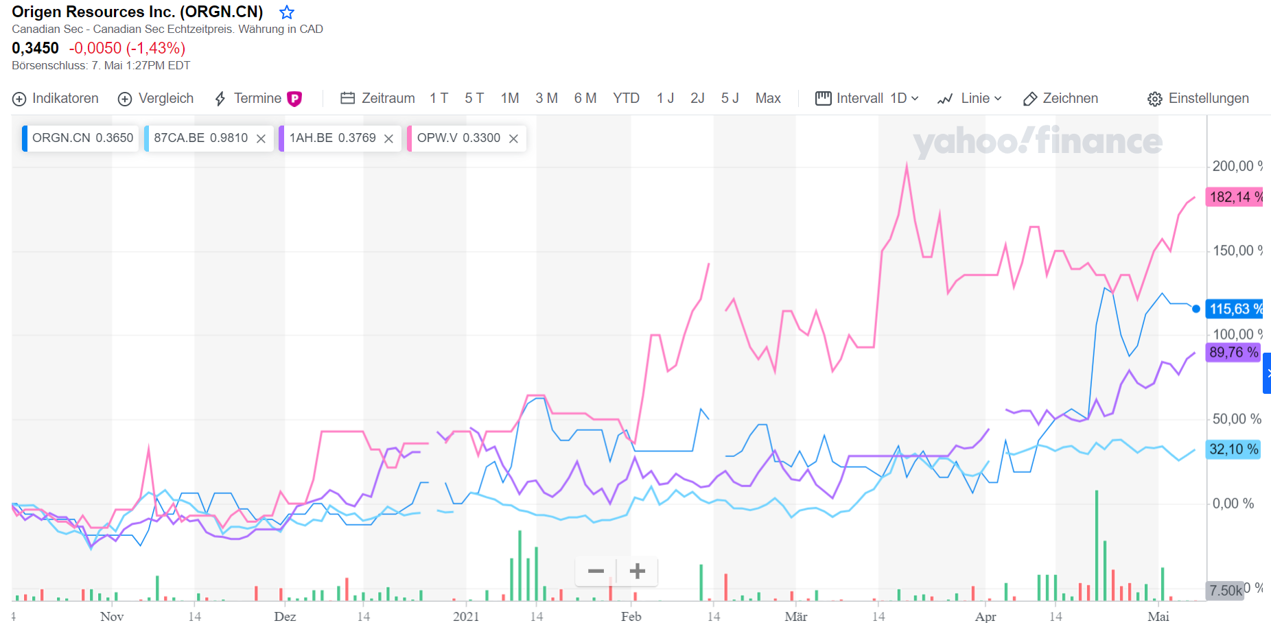 Die besten Gold-/Silberminen auf der Welt 1251503