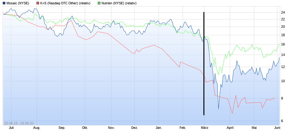 K+S wird unterschätzt 1182432