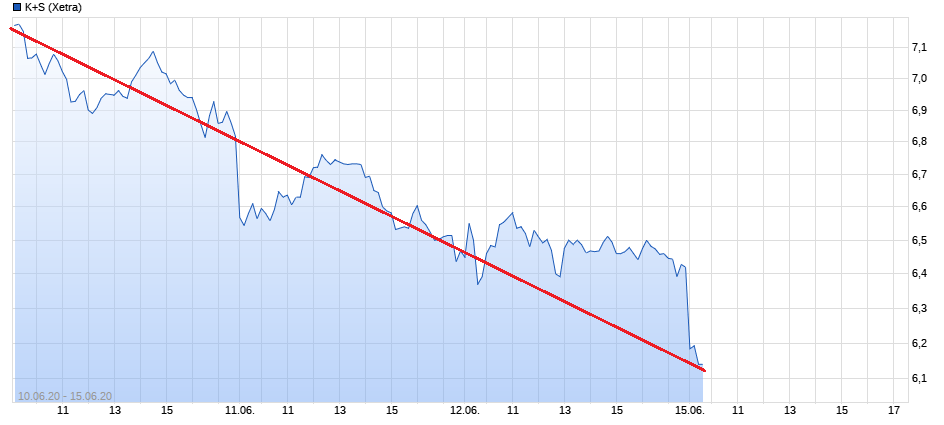 K+S wird unterschätzt 1184814