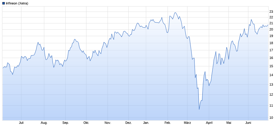 K+S wird unterschätzt 1188220