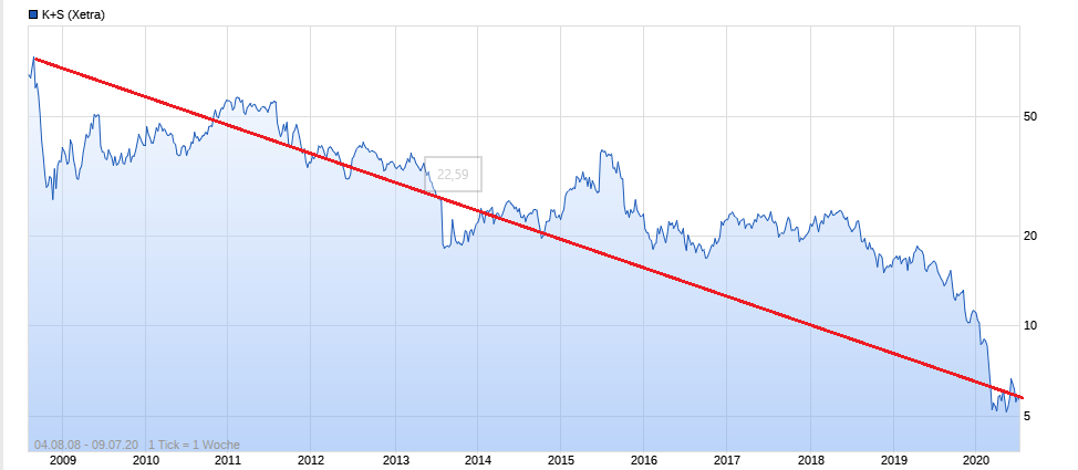K+S wird unterschätzt 1189819