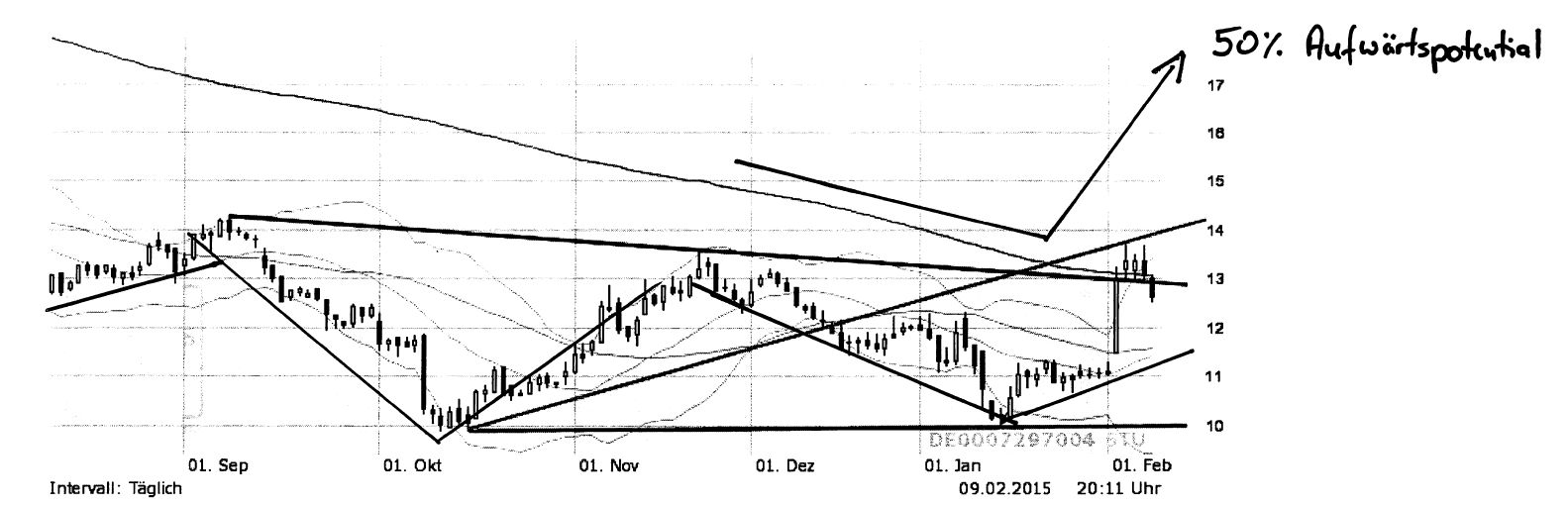 (Süd)zucker fürs Depot, ausgebombt und lecker 797530