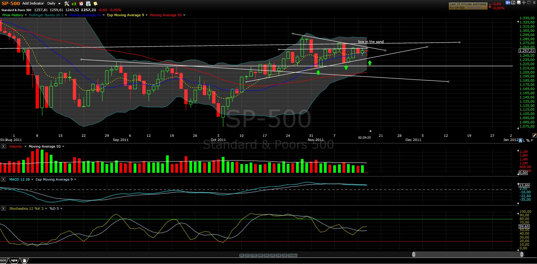 Quo Vadis Dax 2011 - All Time High? 458077
