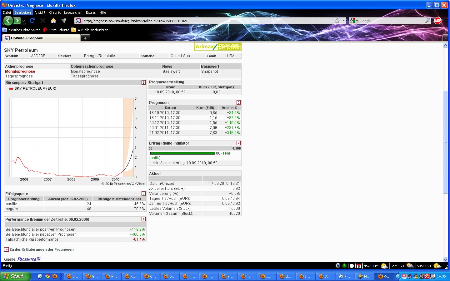 Ein Ölgigant erwacht! 345902