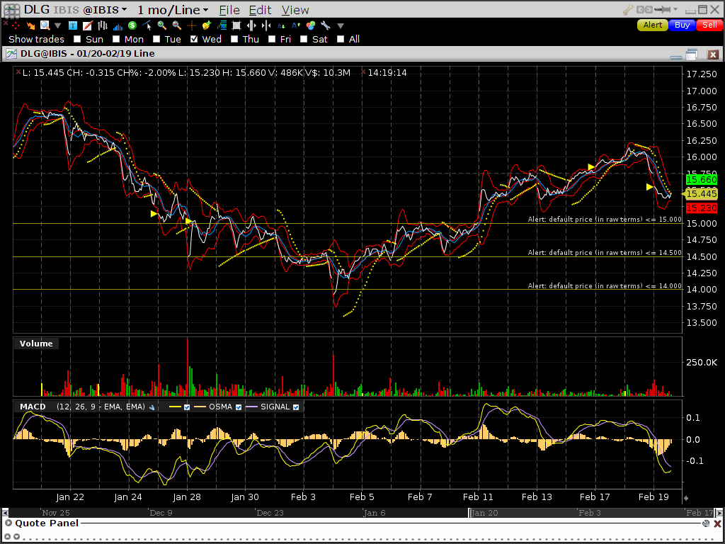 Dialog Semiconductor - weiter zu neuen Höhen 696544