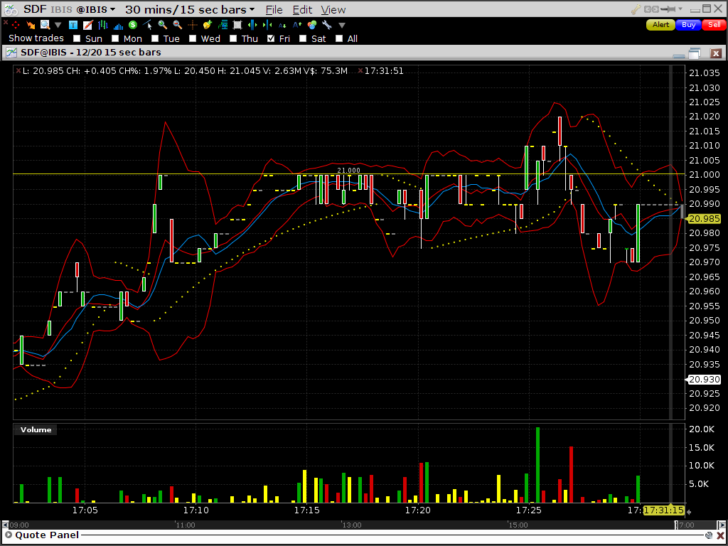 K+S: 70 Euro und mehr sind drin 675809
