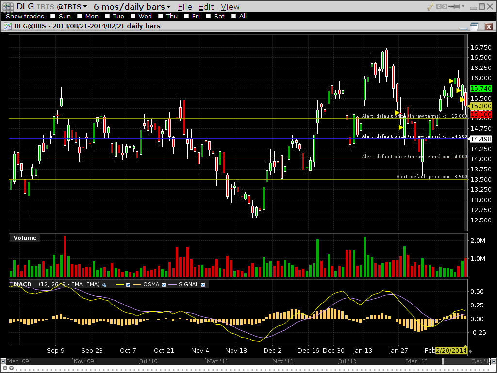 Dialog Semiconductor - weiter zu neuen Höhen 697086