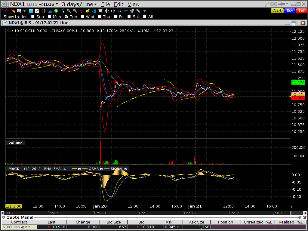 Zukunft Windkraft 684669