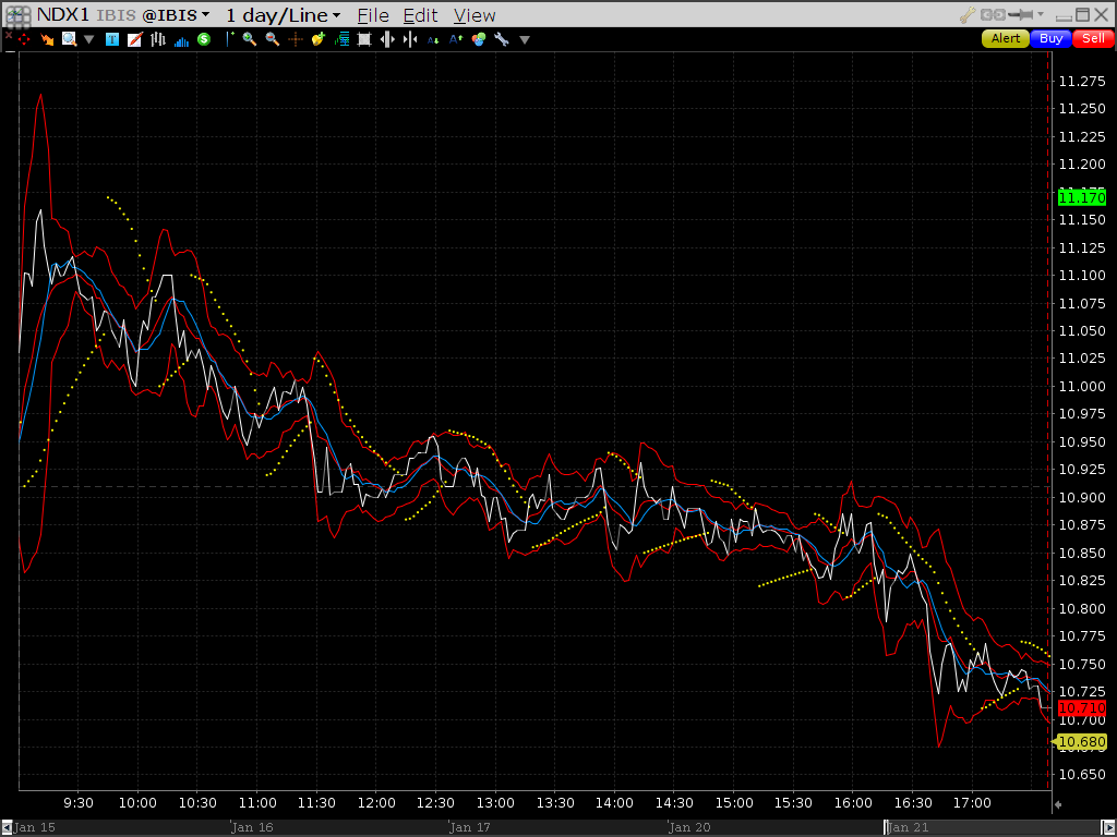 Zukunft Windkraft 684790