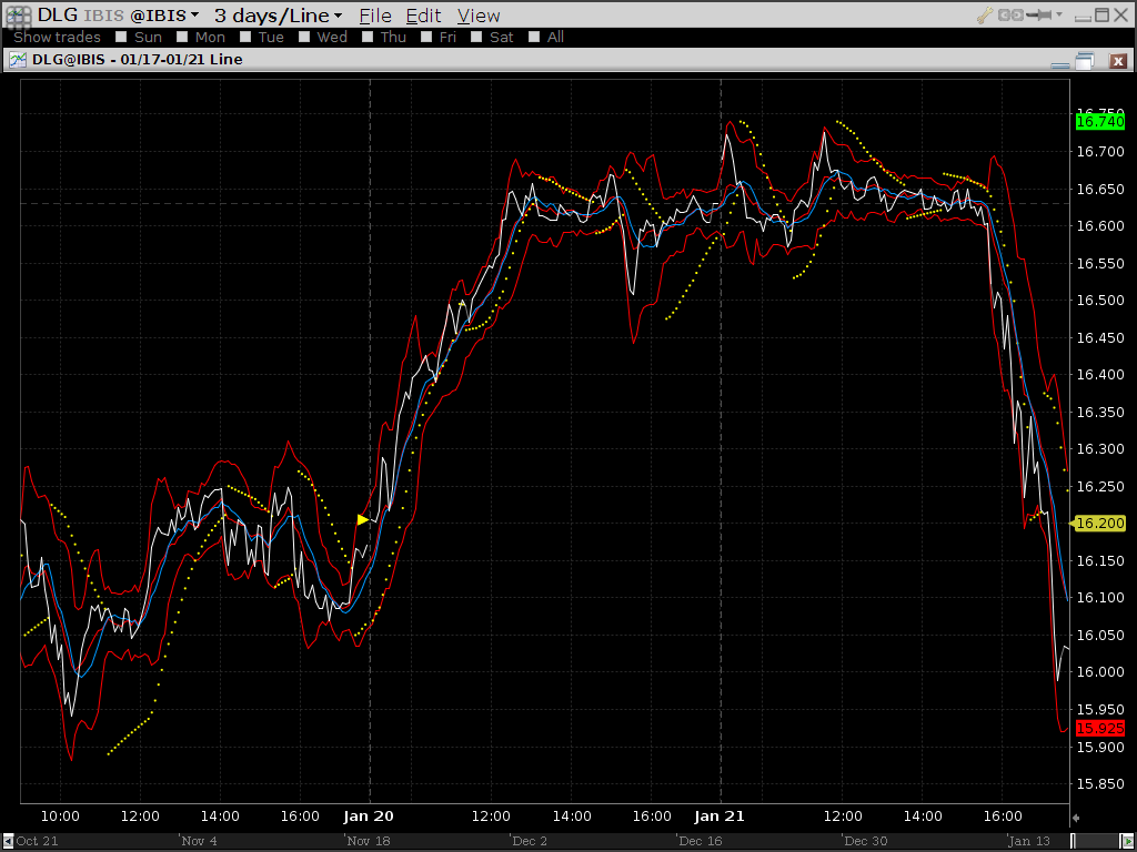 Dialog Semiconductor - weiter zu neuen Höhen 684801