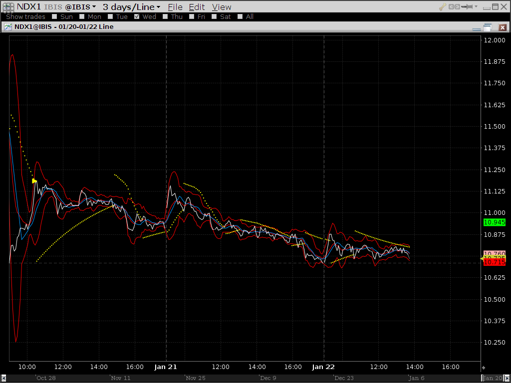 Nordex vor einer Neubewertung 685077