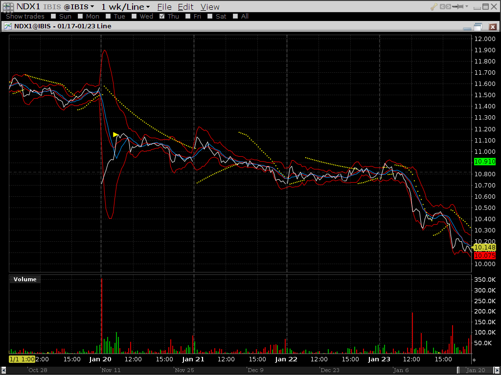 Nordex vor einer Neubewertung 685769