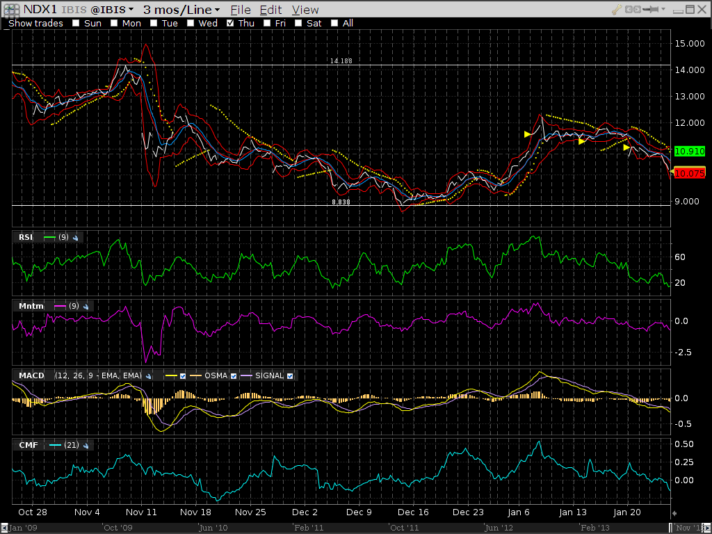 Nordex vor einer Neubewertung 685796