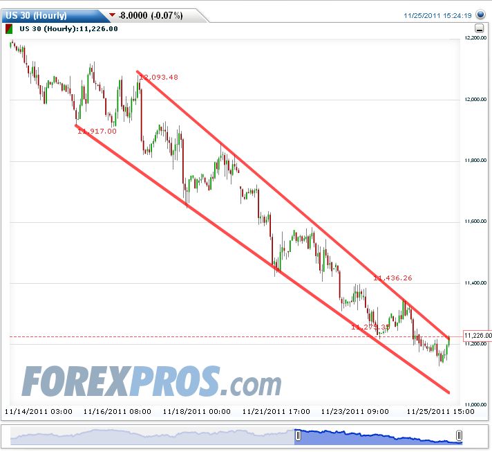 Quo Vadis Dax 2011 - All Time High? 460969