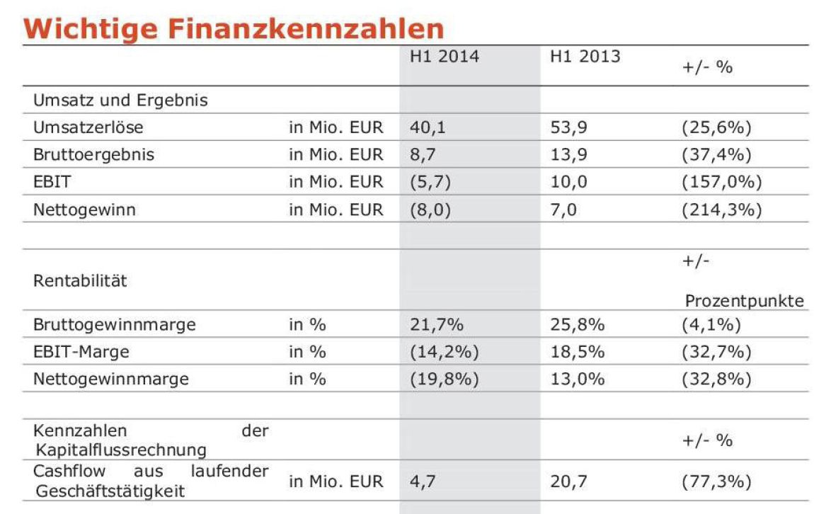 FAST Casualwear AG 760462