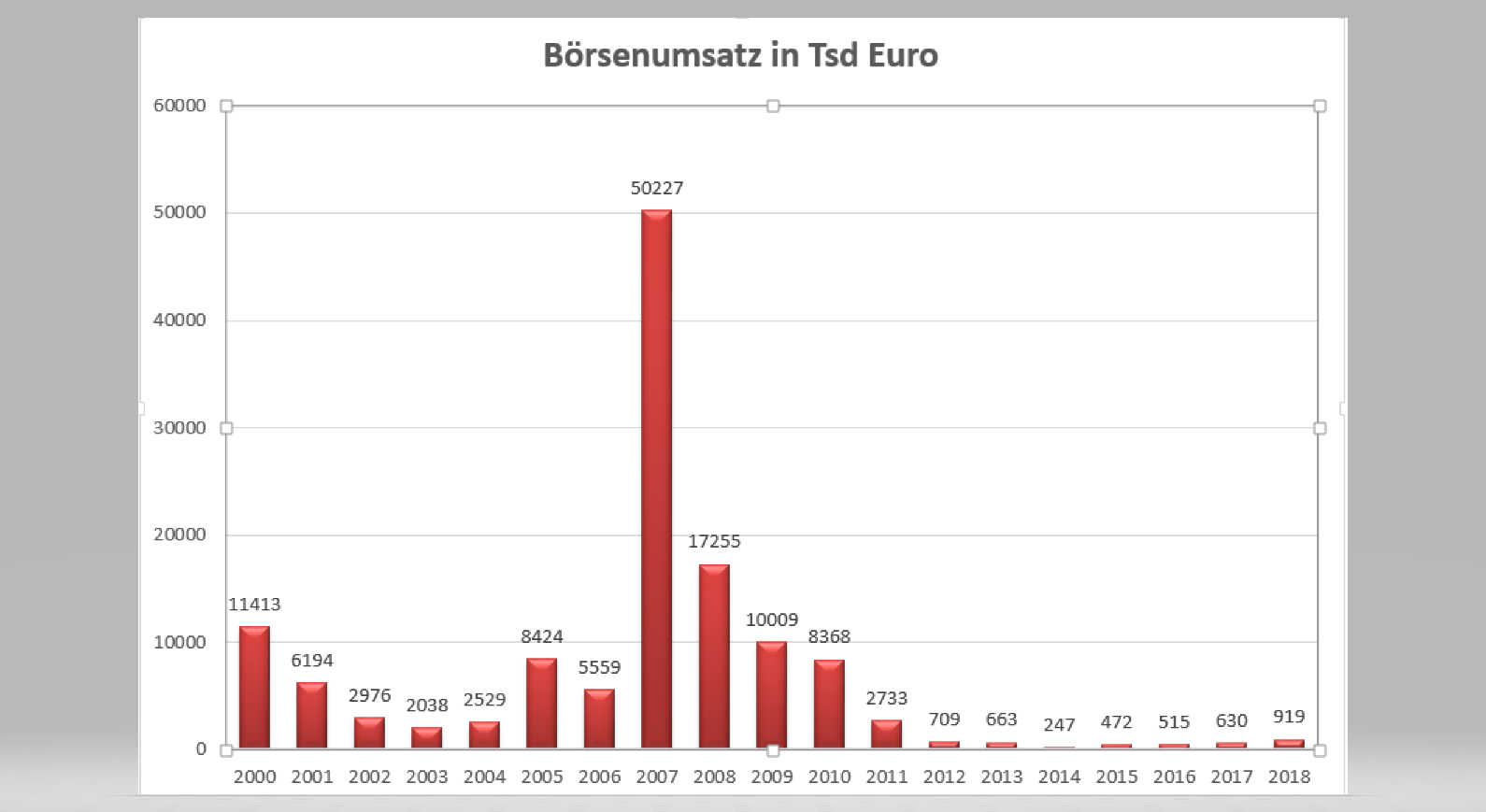 SW Umwelttechnik Details sprechen für Neubewertung 1092904
