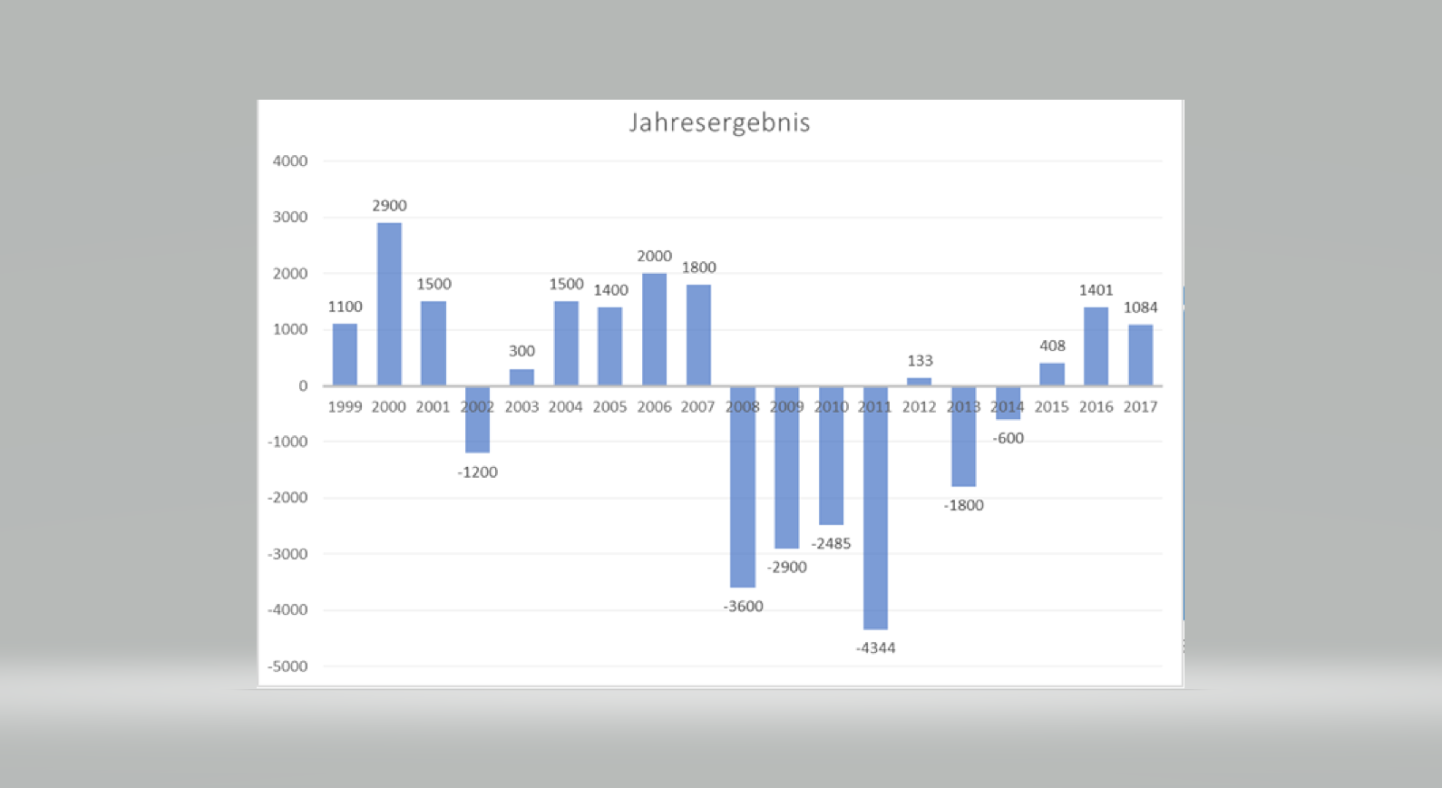 SW Umwelttechnik Details sprechen für Neubewertung 1080933