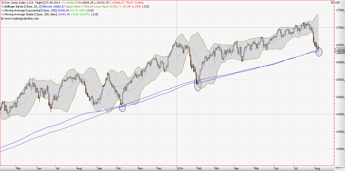 QuoVadisDax - das Original - Nachfolgethread 747319