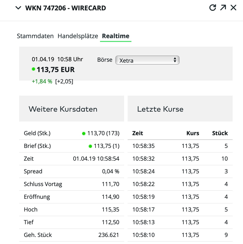 Wirecard 2014 - 2025 1104747