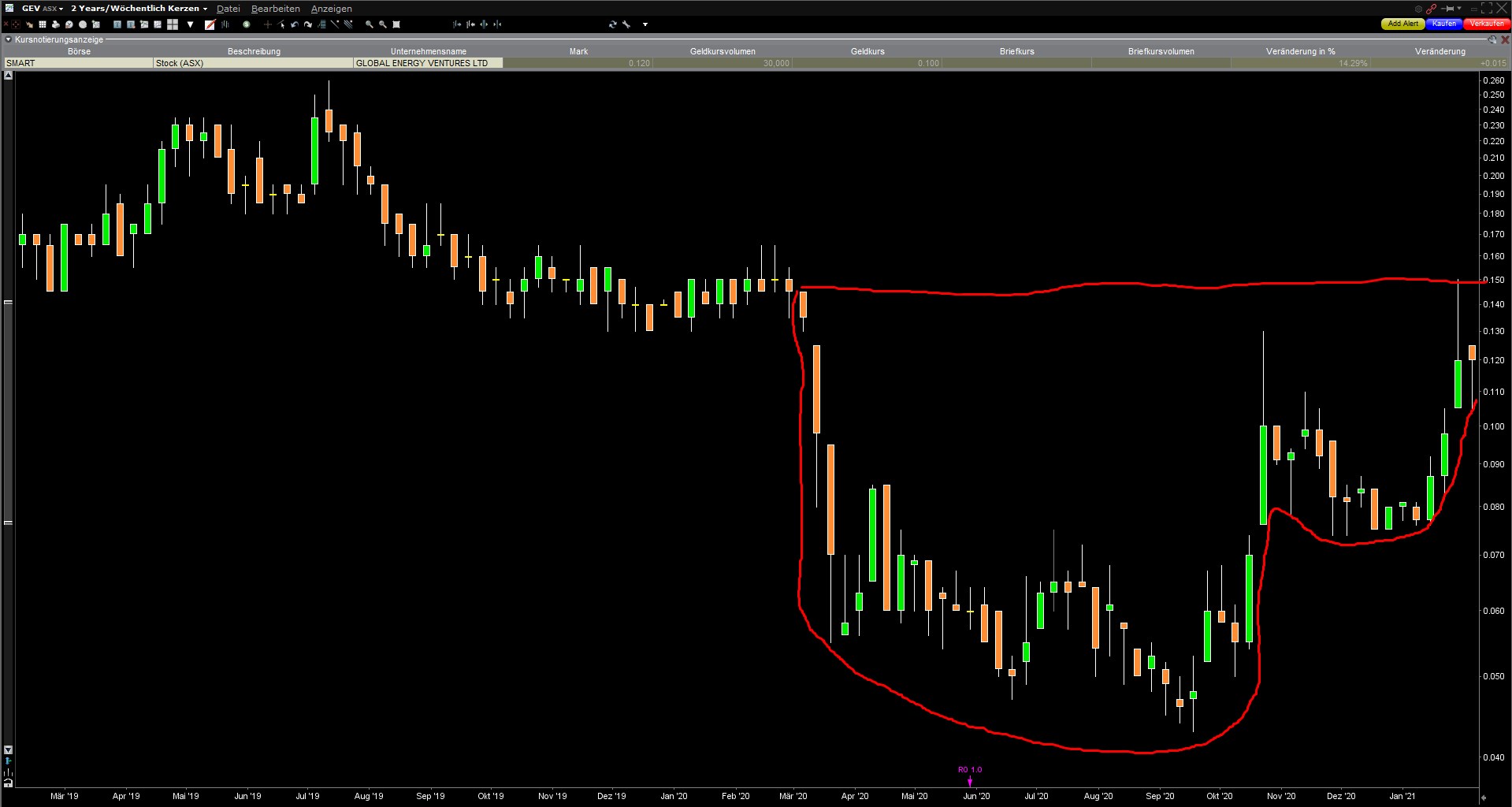 GLOBAL EN. VENTURES erstes komprimierte H2 Schiff 1230660