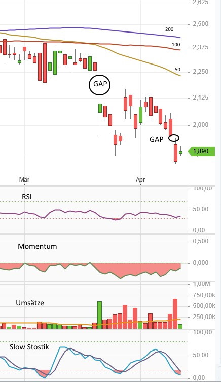 Paion: Daten / Fakten / Nachrichten / Meinungen 1246707