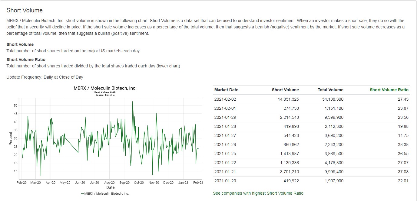 Moleculin Biotech nach R/S 29.01.2021 1230892