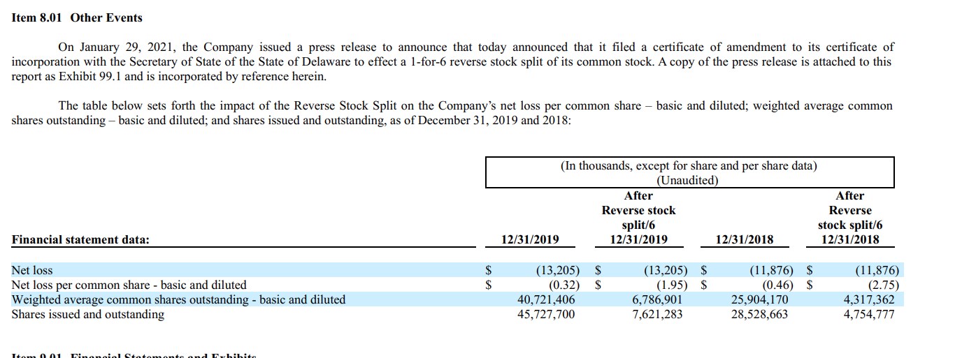 Moleculin Biotech nach R/S 29.01.2021 1230932