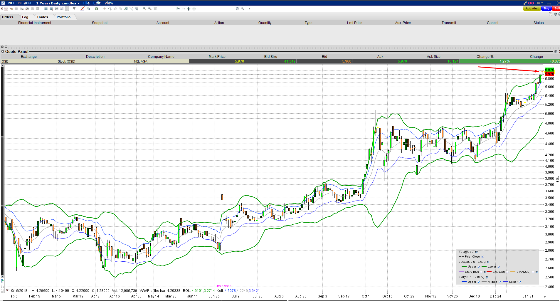 Nel ASA mit neuen Aufträgen aus Frankreich 1093707