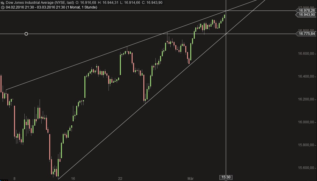 2016 QV DAX-DJ-GOLD-EURUSD-JPY 898562
