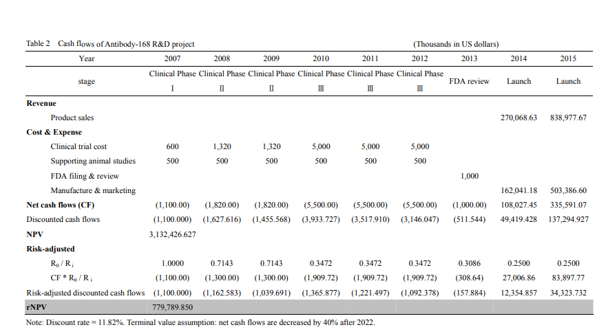 MOR: Pipelinefortschritte führen zu Neubewertungen 1317889