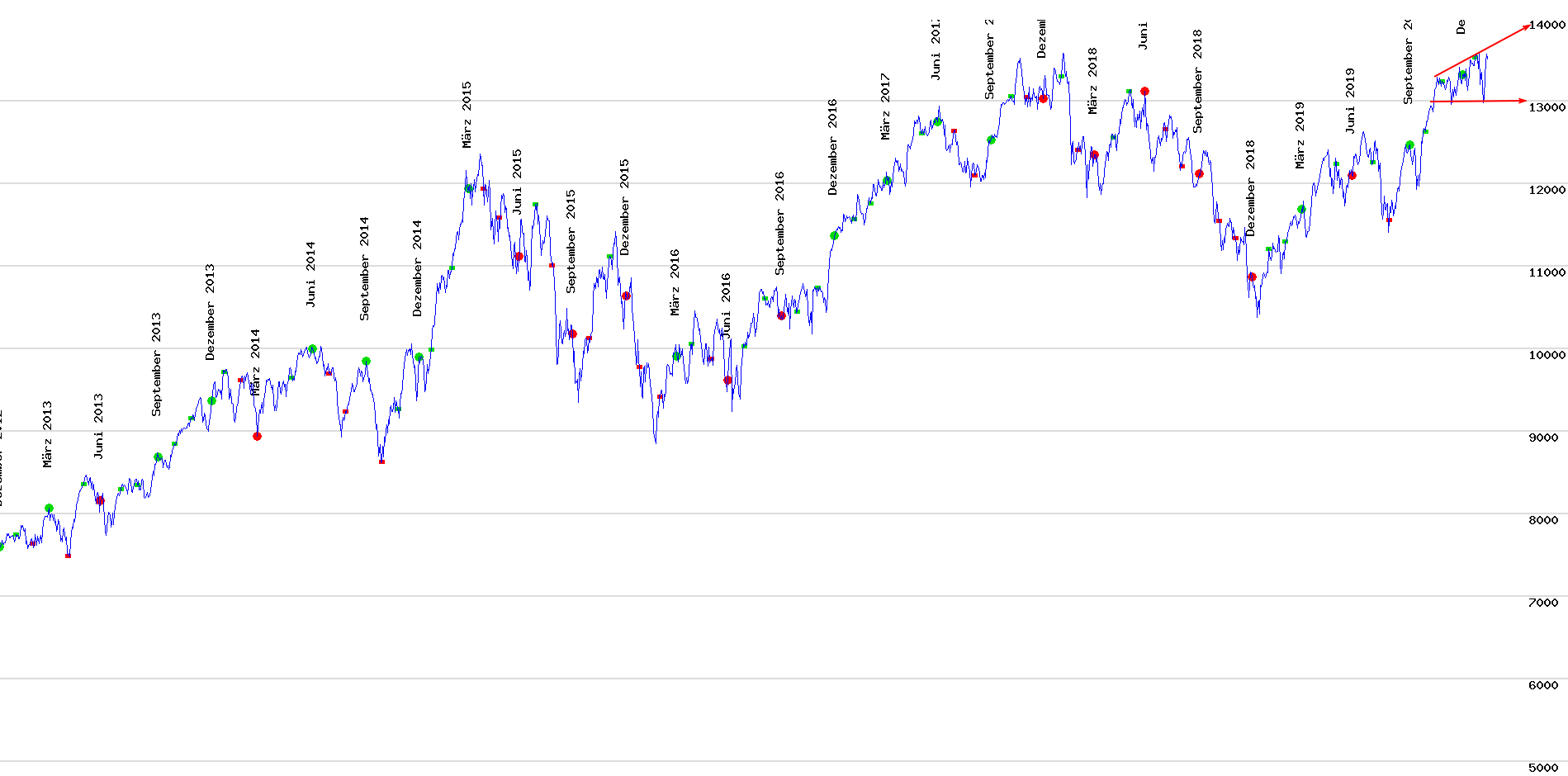 QV ultimate (unlimited) 1159039