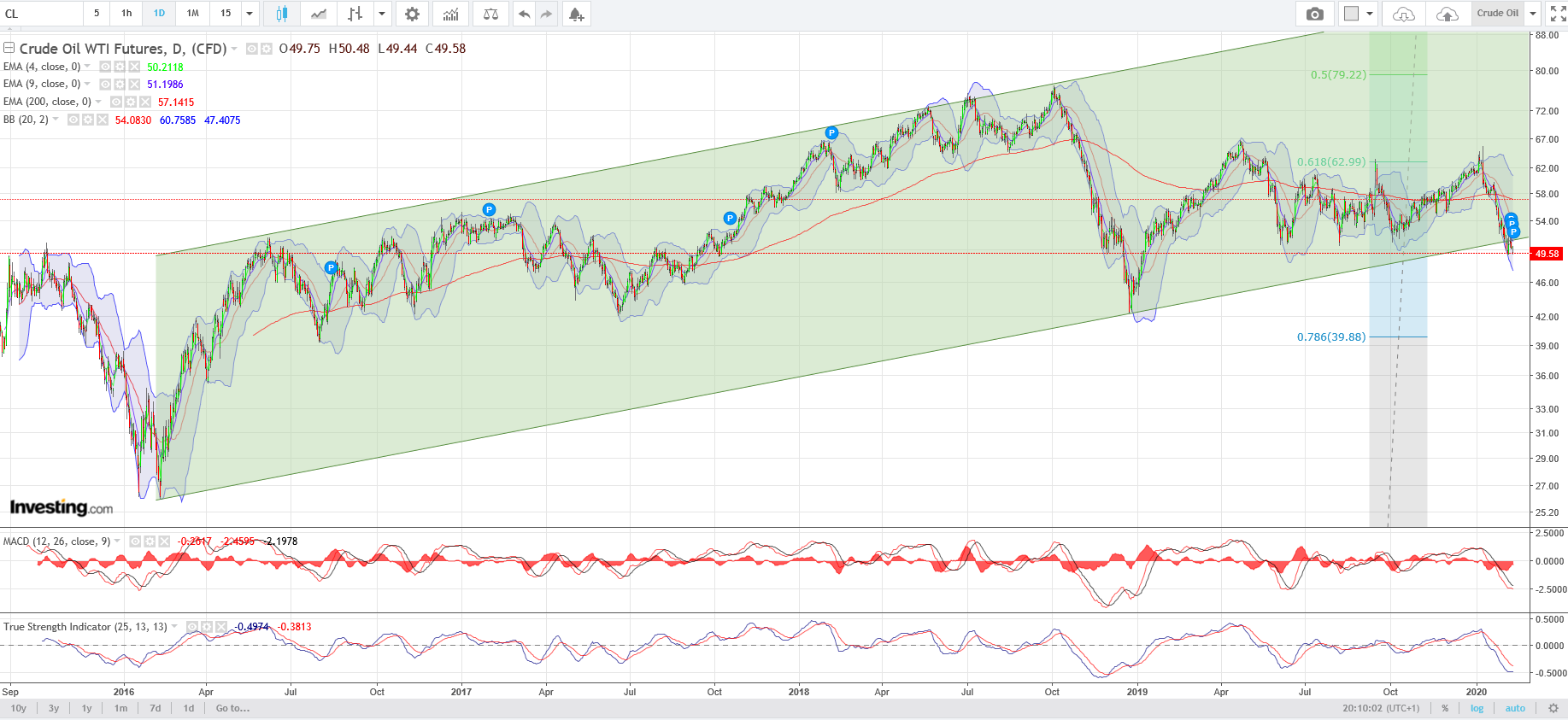 2020 QV-GDAXi-DJ-GOLD-EURUSD-JPY 1159042