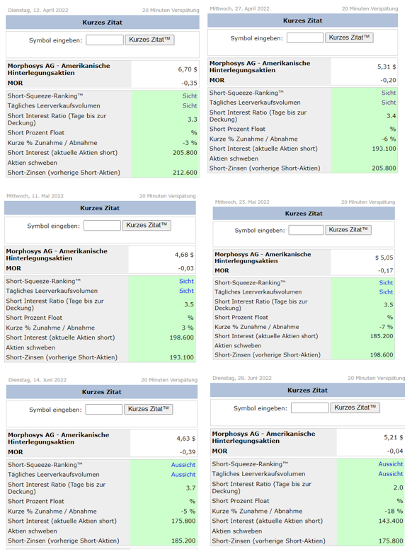 MOR: Pipelinefortschritte führen zu Neubewertungen 1321539