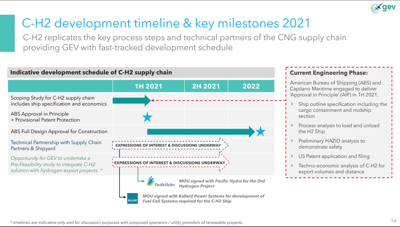 GLOBAL EN. VENTURES erstes komprimierte H2 Schiff 1234715