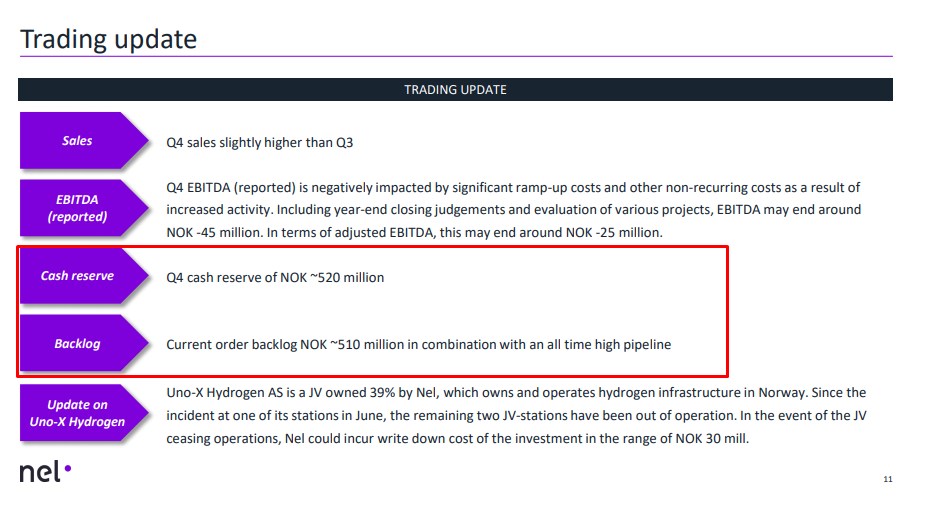 Nel ASA mit neuen Aufträgen aus Frankreich 1156790