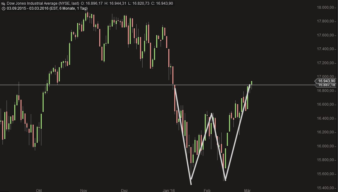 2016 QV DAX-DJ-GOLD-EURUSD-JPY 898563