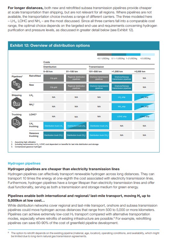 GLOBAL EN. VENTURES erstes komprimierte H2 Schiff 1235797