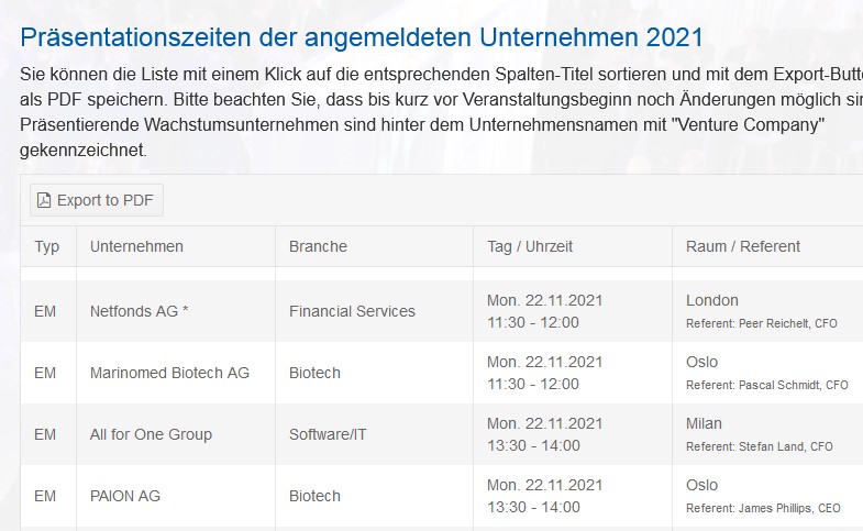 Paion: Daten / Fakten / Nachrichten / Meinungen 1284970