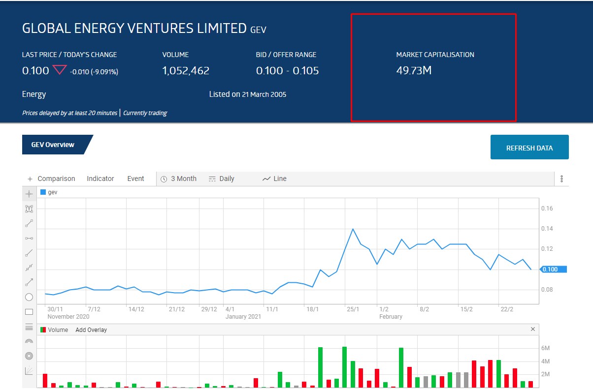 GLOBAL EN. VENTURES erstes komprimierte H2 Schiff 1236358