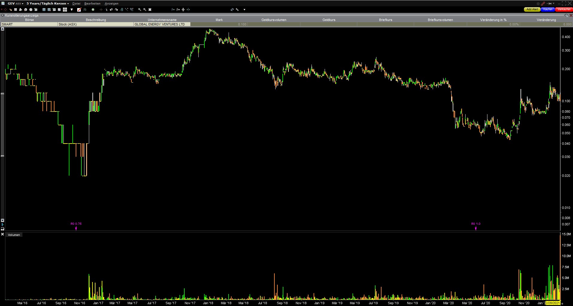 GLOBAL EN. VENTURES erstes komprimierte H2 Schiff 1236889