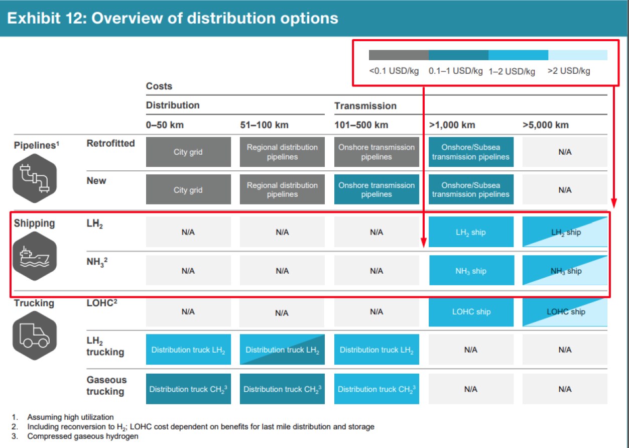GLOBAL EN. VENTURES erstes komprimierte H2 Schiff 1236896