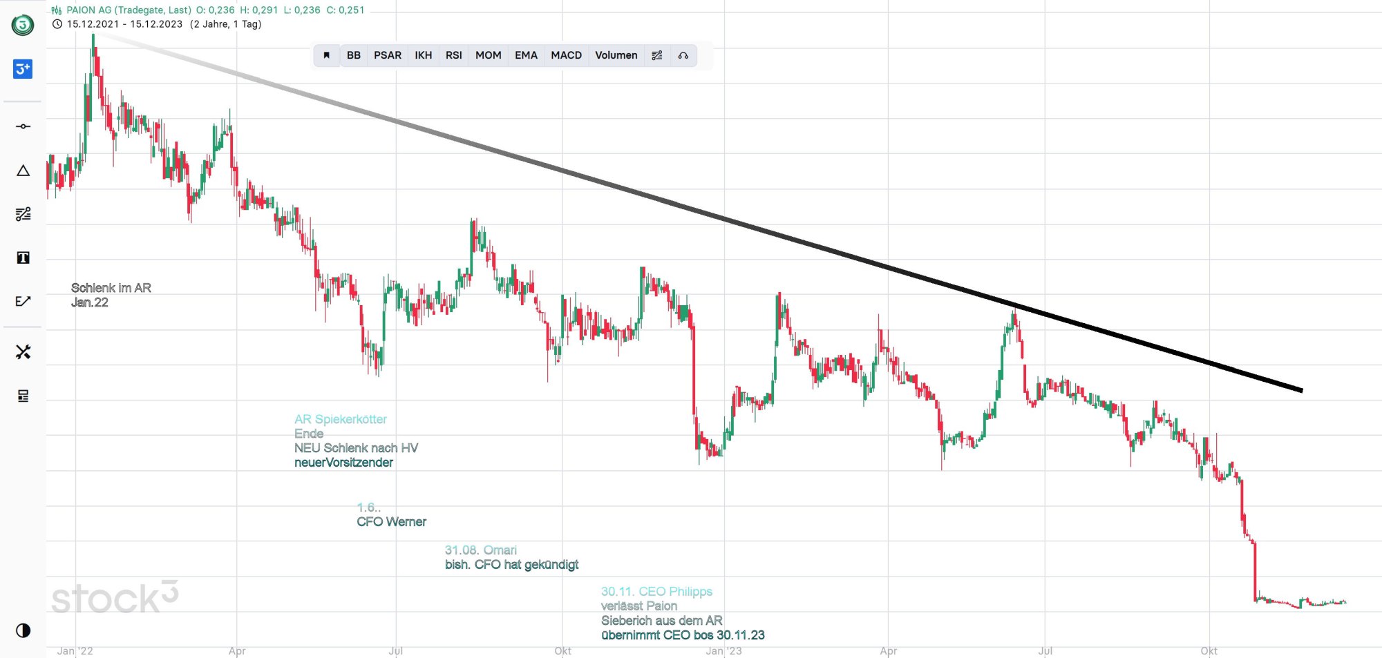 Paion: Daten / Fakten / Nachrichten / Meinungen 1402821