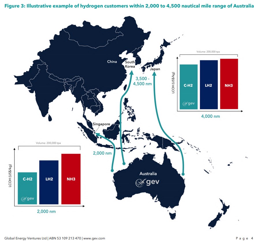 GLOBAL EN. VENTURES erstes komprimierte H2 Schiff 1236897