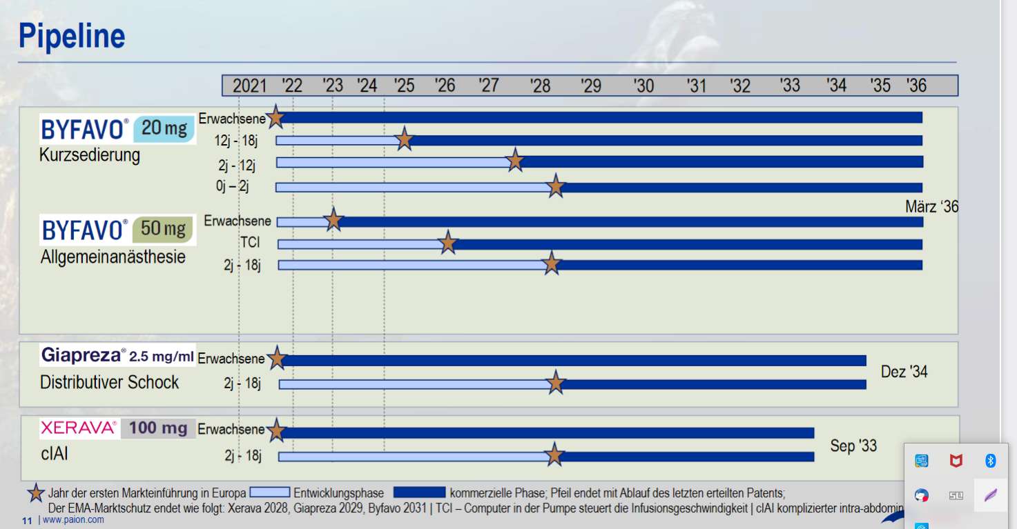 Paion: Daten / Fakten / Nachrichten / Meinungen 1353782