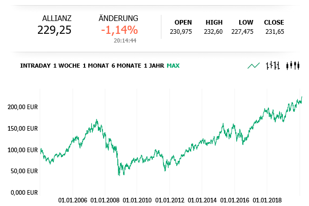 QV ultimate (unlimited) 1161269