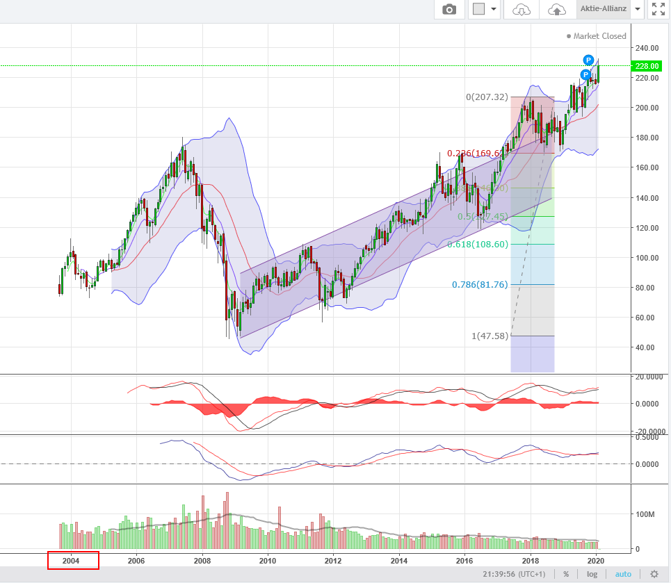 QV ultimate (unlimited) 1161276