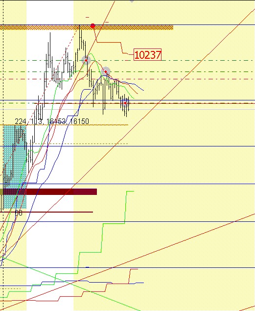 Elliott Wave DAX daily 854990
