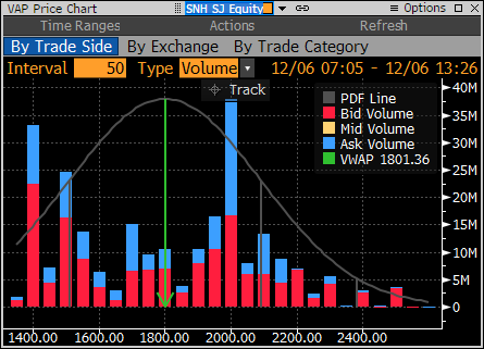 Steinhoff International Holdings N.V. 1028462
