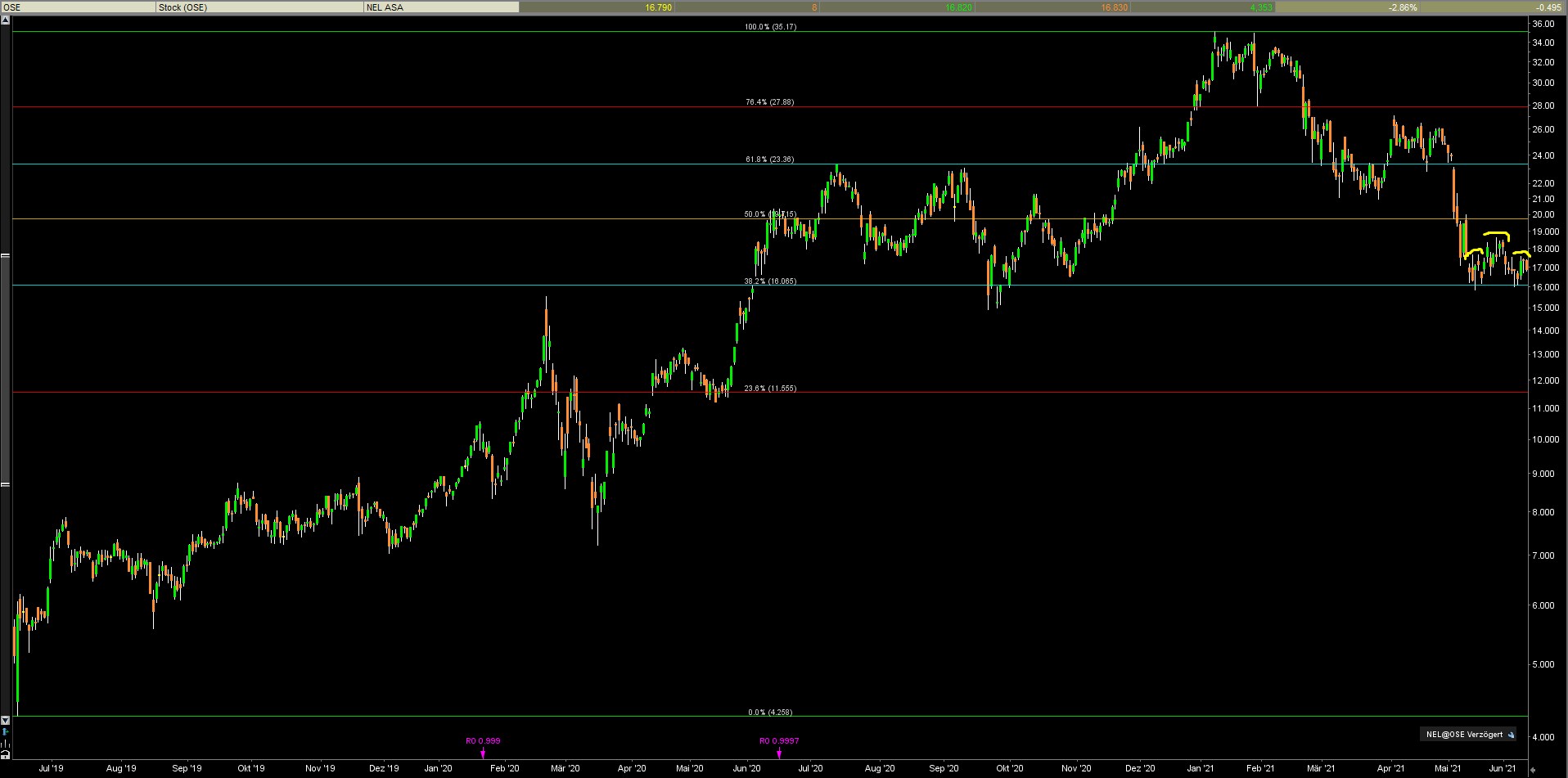 NEL, der Wasserstoffplayer aus Norwegen 1257819